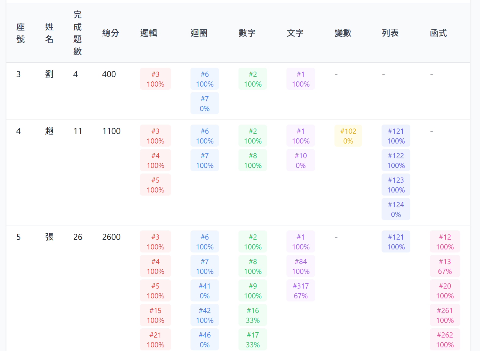 學生管理